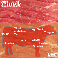 Beef Chuck