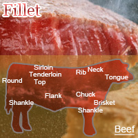 Beef Fillet