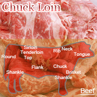 Beef Chuck Loin