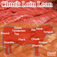 Beef Chuck Loin Lean
