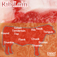 Beef Rib Loin