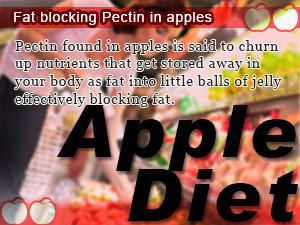 Fat blocking Pectin in apples