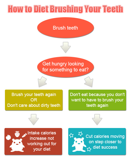 brushing teething diet