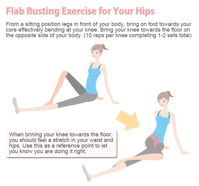 exercise blast flab of hips