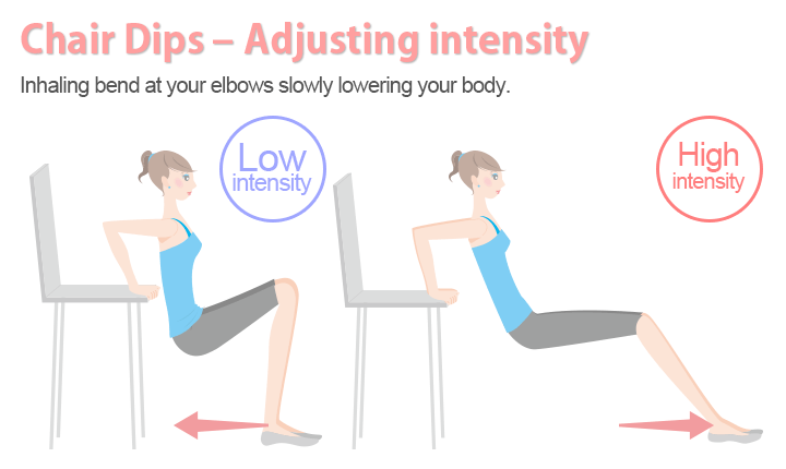 Flabby Arm Triceps Exercise Chair Dips Sculpt Sexy Arms Slism