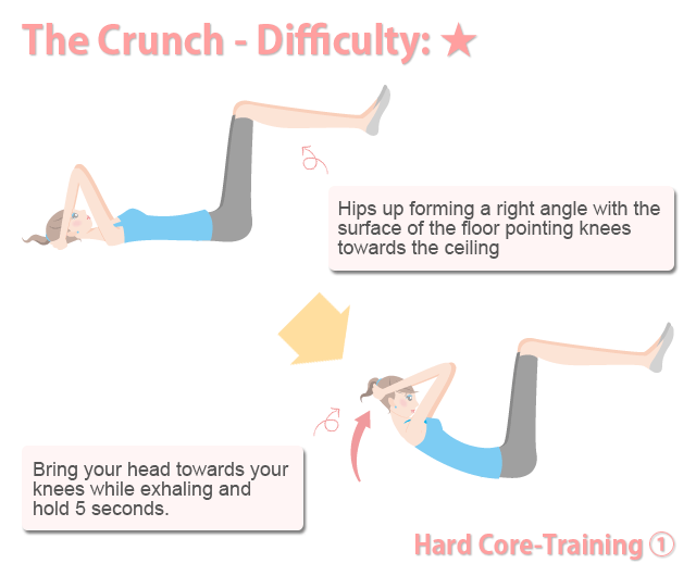 Hard discount core exercises