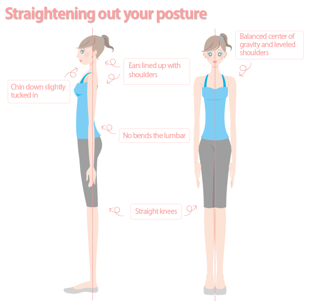 Straightening out your posture