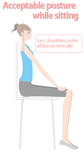 How Just By Fixing Posture Can Make You Slim Benefiting Your Diet And Health Slism