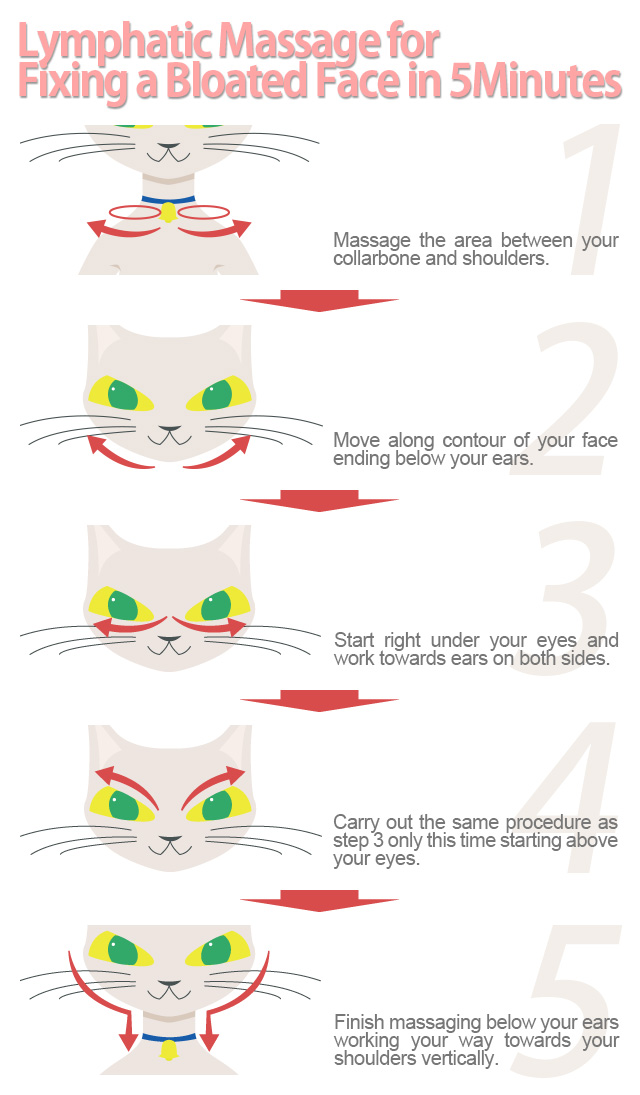 Lymph Drainage Massage To Slim Face Fixing Bloated Face