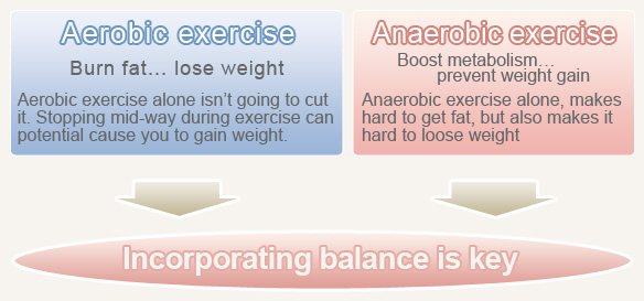 benefits of aerobic and anaerobic exercise