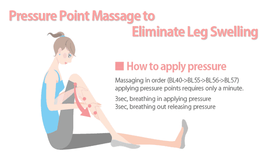 Pressure Point Message to Eliminate Leg Swelling